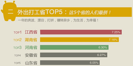 全国各地人口数_2017全国各地高考人数汇总(2)