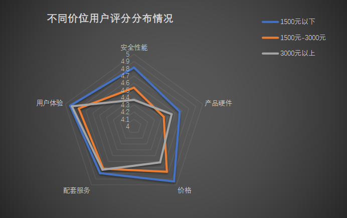 八爪鱼南都行|人工智能助力智能门锁行业研究