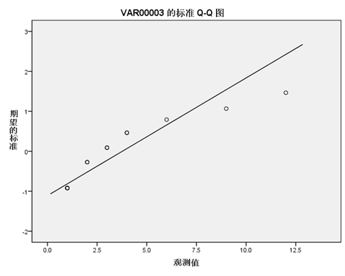 设智力在全人口中的分布服从正态分布(3)